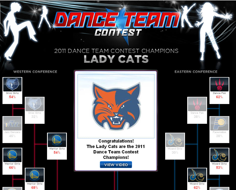 Lady Cats 2011 NBA Dance Team Champions